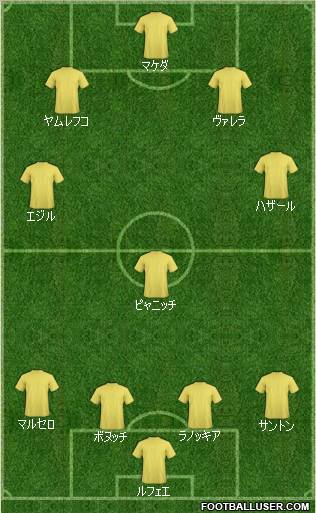 Dream Team Formation 2011