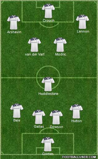 Tottenham Hotspur Formation 2011