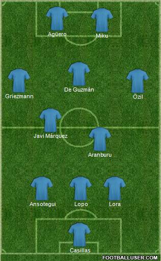 Champions League Team Formation 2011