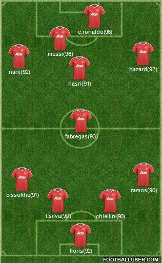 Manchester United Formation 2011