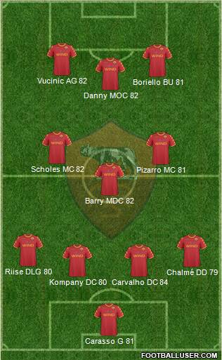AS Roma Formation 2011