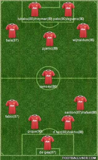 Manchester United Formation 2011