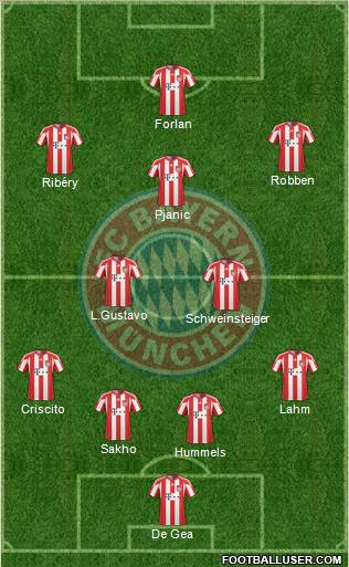 FC Bayern München Formation 2011