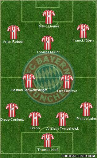 FC Bayern München Formation 2011