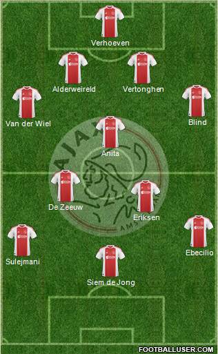 AFC Ajax Formation 2011