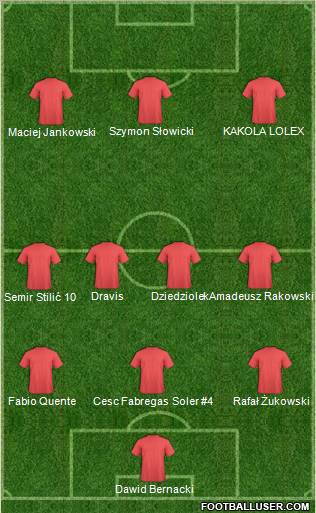 Champions League Team Formation 2011