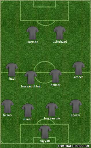 Fifa Team Formation 2011