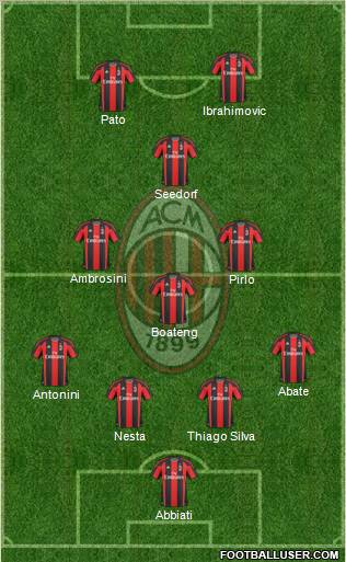 A.C. Milan Formation 2011