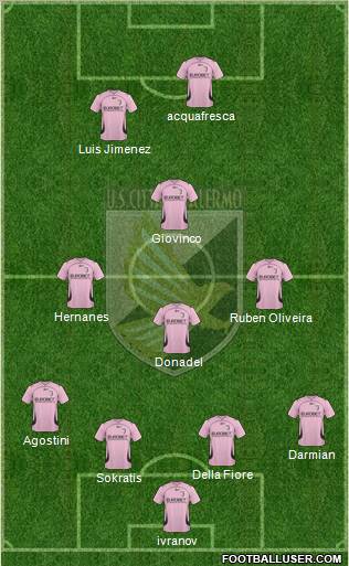 Città di Palermo Formation 2011