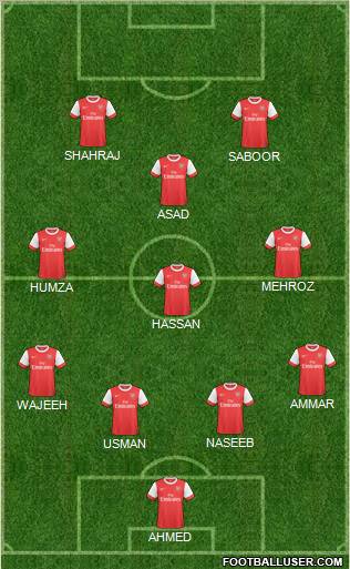 Arsenal Formation 2011