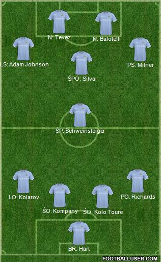 Manchester City Formation 2011
