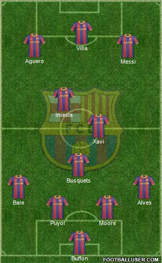 F.C. Barcelona Formation 2011