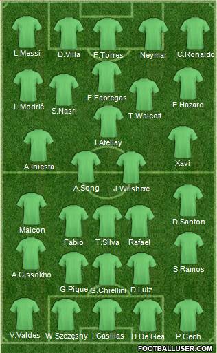 Dream Team Formation 2011