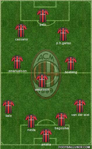 A.C. Milan Formation 2011