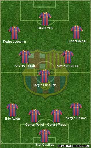 F.C. Barcelona Formation 2011