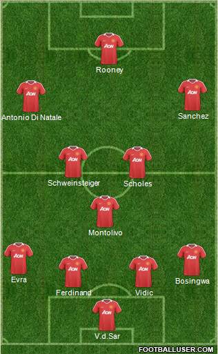 Manchester United Formation 2011