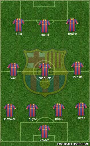F.C. Barcelona Formation 2011