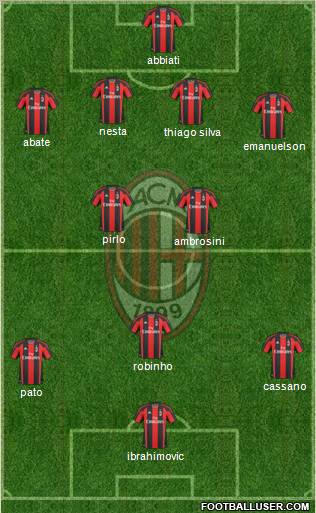 A.C. Milan Formation 2011