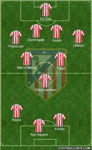 C. Atlético Madrid S.A.D. Formation 2011