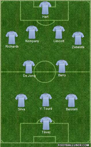 Manchester City Formation 2011