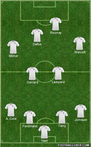 England Formation 2011