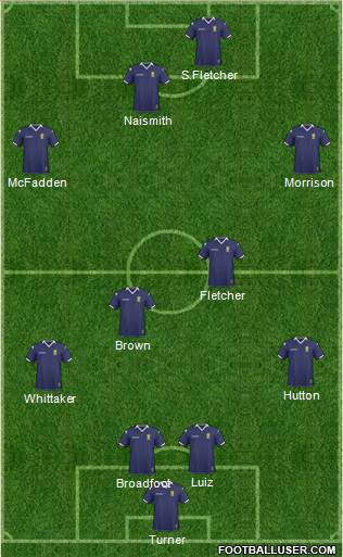 Scotland football formation