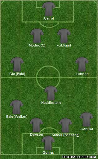 Tottenham Hotspur Formation 2011