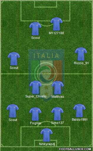 Italy Formation 2011