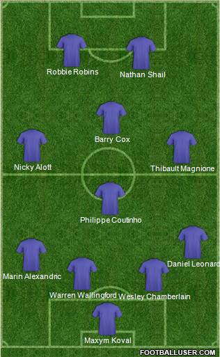 Fifa Team Formation 2011