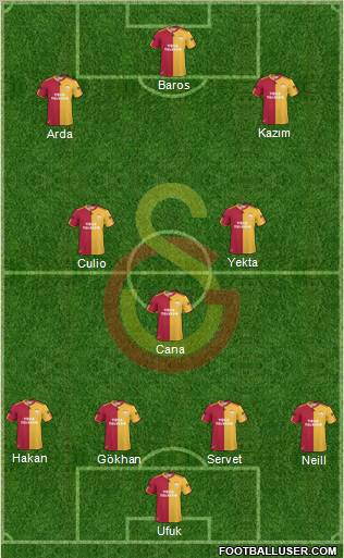 Galatasaray SK Formation 2011