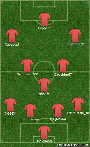 Fifa Team Formation 2011