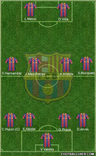 F.C. Barcelona Formation 2011