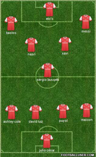 Arsenal Formation 2011