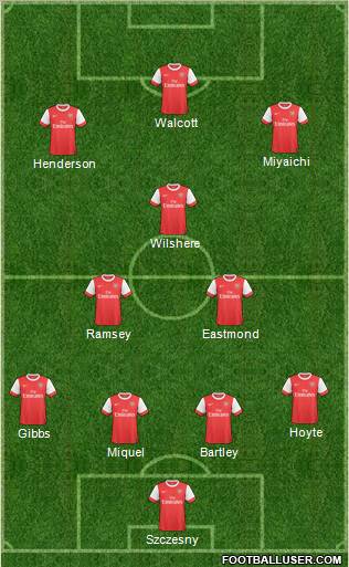 Arsenal Formation 2011