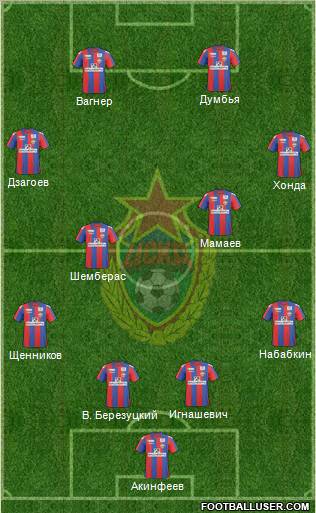 CSKA Moscow Formation 2011