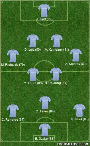 Manchester City Formation 2011