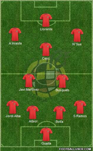 Spain Formation 2011