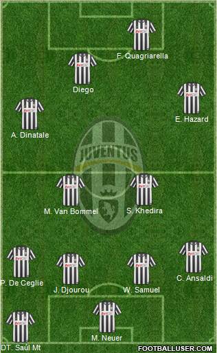 Juventus Formation 2011
