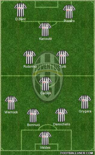 Juventus Formation 2011