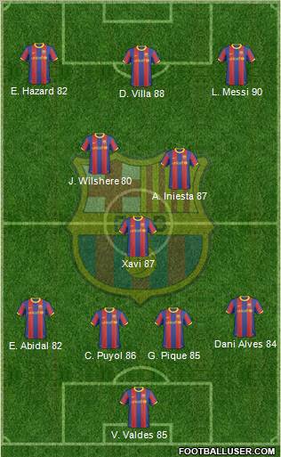 F.C. Barcelona Formation 2011