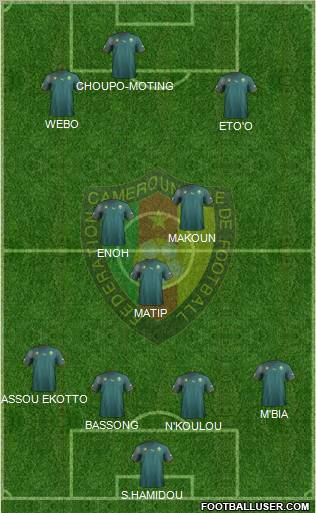 Cameroon Formation 2011