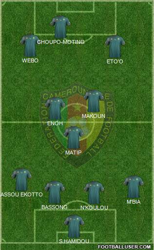 Cameroon 4-3-3 football formation