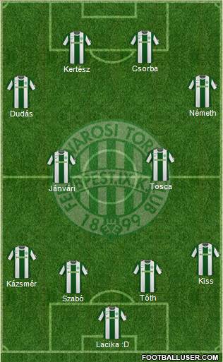 Ferencvárosi Torna Club Formation 2011