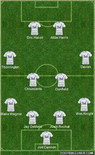 Vancouver Whitecaps FC Formation 2011