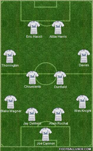 Vancouver Whitecaps FC 4-4-2 football formation