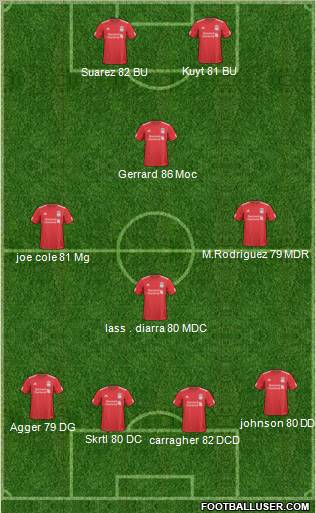 Liverpool Formation 2011