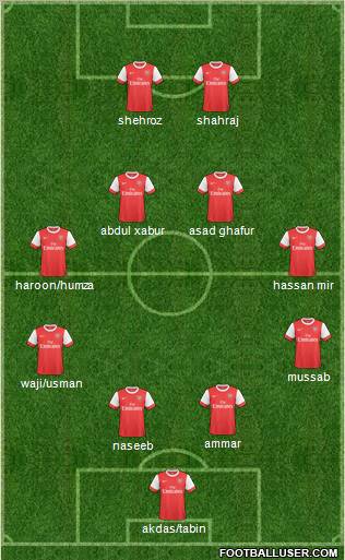 Arsenal Formation 2011