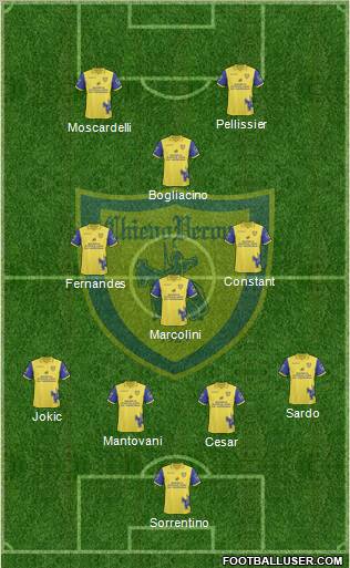 Chievo Verona Formation 2011