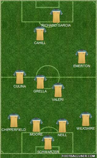 Australia Formation 2011
