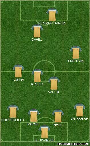 Australia 4-2-2-2 football formation